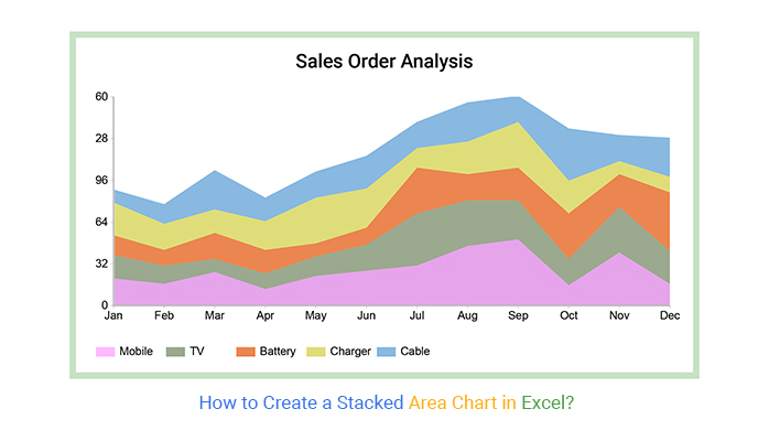 Area Chart